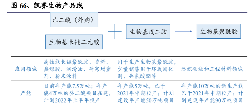 合成生物学深度报告 推陈出新，欣欣向荣——生物基材料技术研发