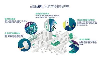 阿科玛携创新可持续解决方案亮相2023中国国际涂料展